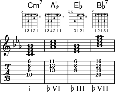Core chord loop, "Lazarus" (C minor)