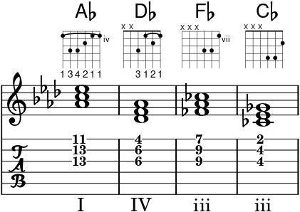 Core chord loop, "Not Too Much" (Ab major / Bb dorian)