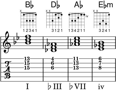 Core chord loop, "Endless Summer" (B♭ major)