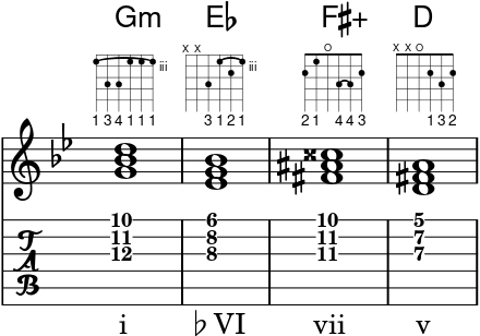 Core chord loop, "The Alligator" (G major)