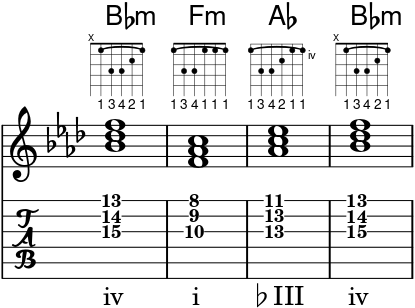 Core chord loop, "Asleep In The Trunk" (F minor)