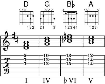 Core chord loop, "So Far So" (D minor)